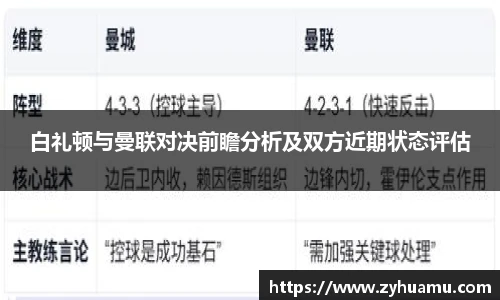 白礼顿与曼联对决前瞻分析及双方近期状态评估